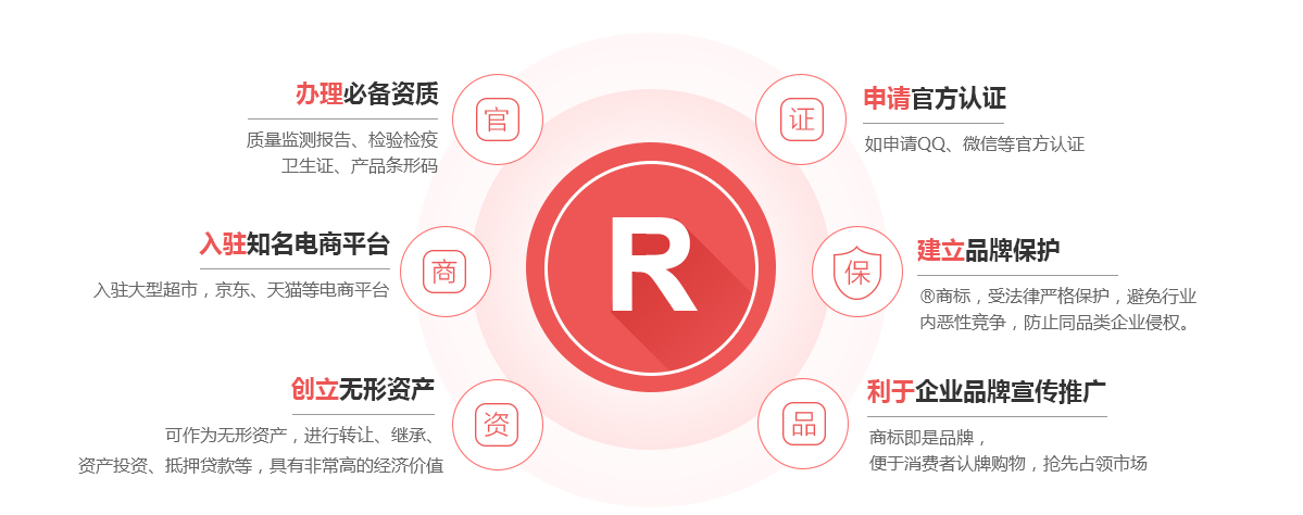 沿滩商标注册的作用